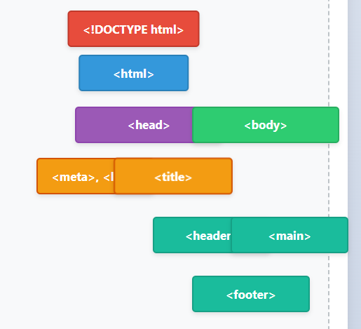 合理增加關(guān)鍵詞詞頻的十個(gè)板塊