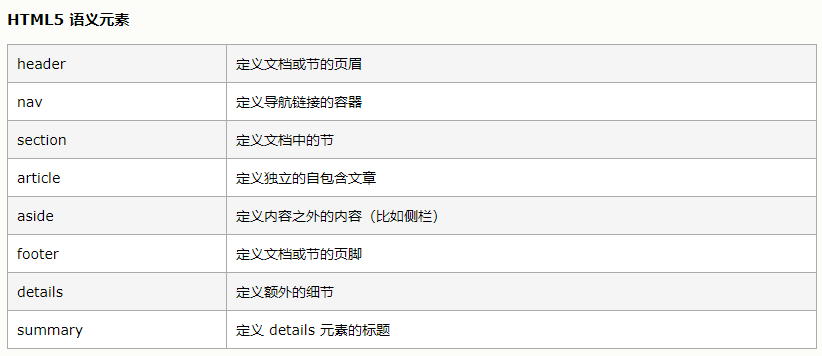 html5中哪些語(yǔ)義元素可以進(jìn)行網(wǎng)站布局.png