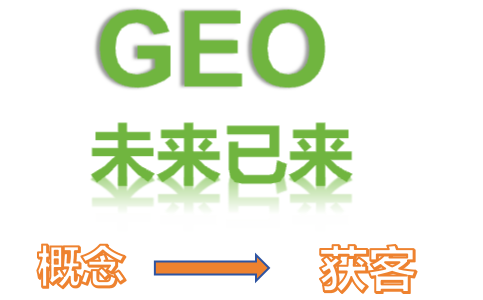 2026年GEO已從概念走向真實獲客