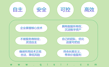 從商派格局到奇商價(jià)值觀，淺談企業(yè)自主權(quán)