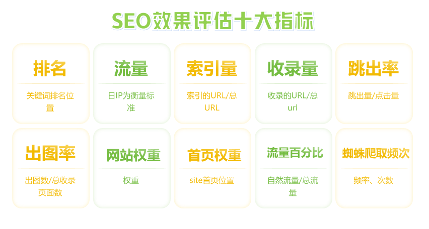 seo效果可以用哪些指標(biāo)評估？