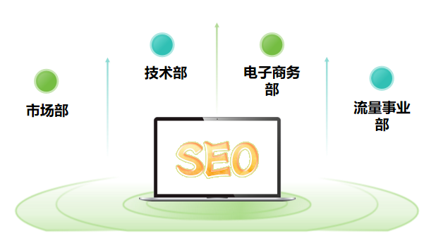 SEO應(yīng)該在哪個部門