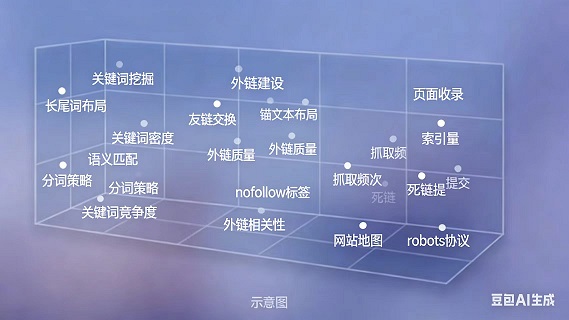 空間向量對自身網(wǎng)站權(quán)重的影響