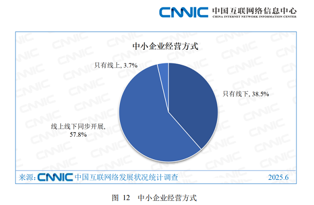 2025年中小企業(yè)經(jīng)營方式